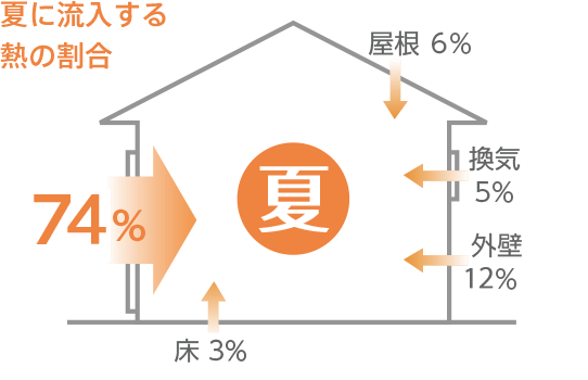 プラマード