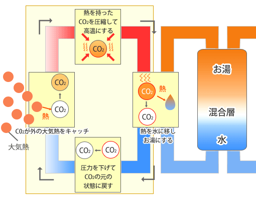 ecocute_system