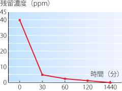 graph_shirasu03