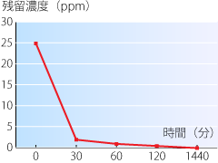 graph_shirasu04