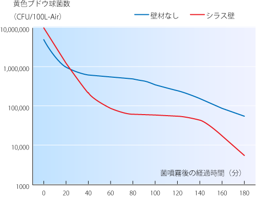 graph_shirasu05