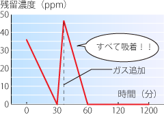 graph_shirasu06