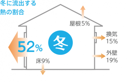 ソース画像を表示