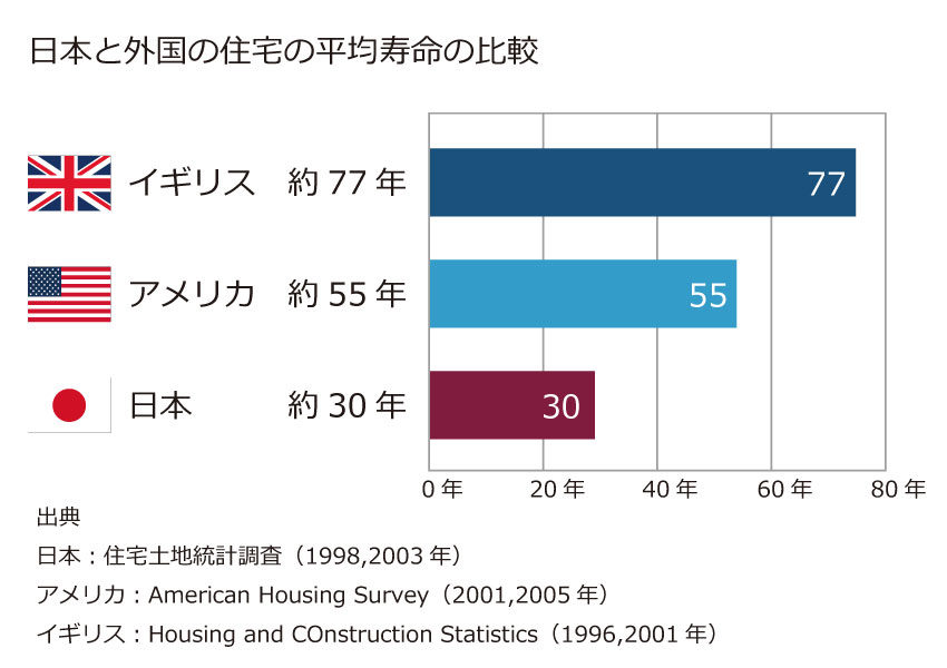 せっかく家を建てるなら 長持ちする家づくりを 株式会社アールデザイン せっかく家を建てるなら 長持ちする家づくりを 株式会社アールデザイン